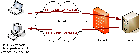 schema