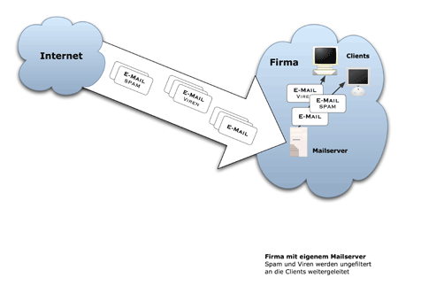 mail_protection_1