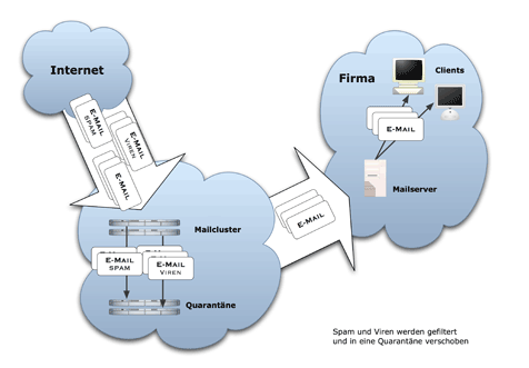 mail_protection_2